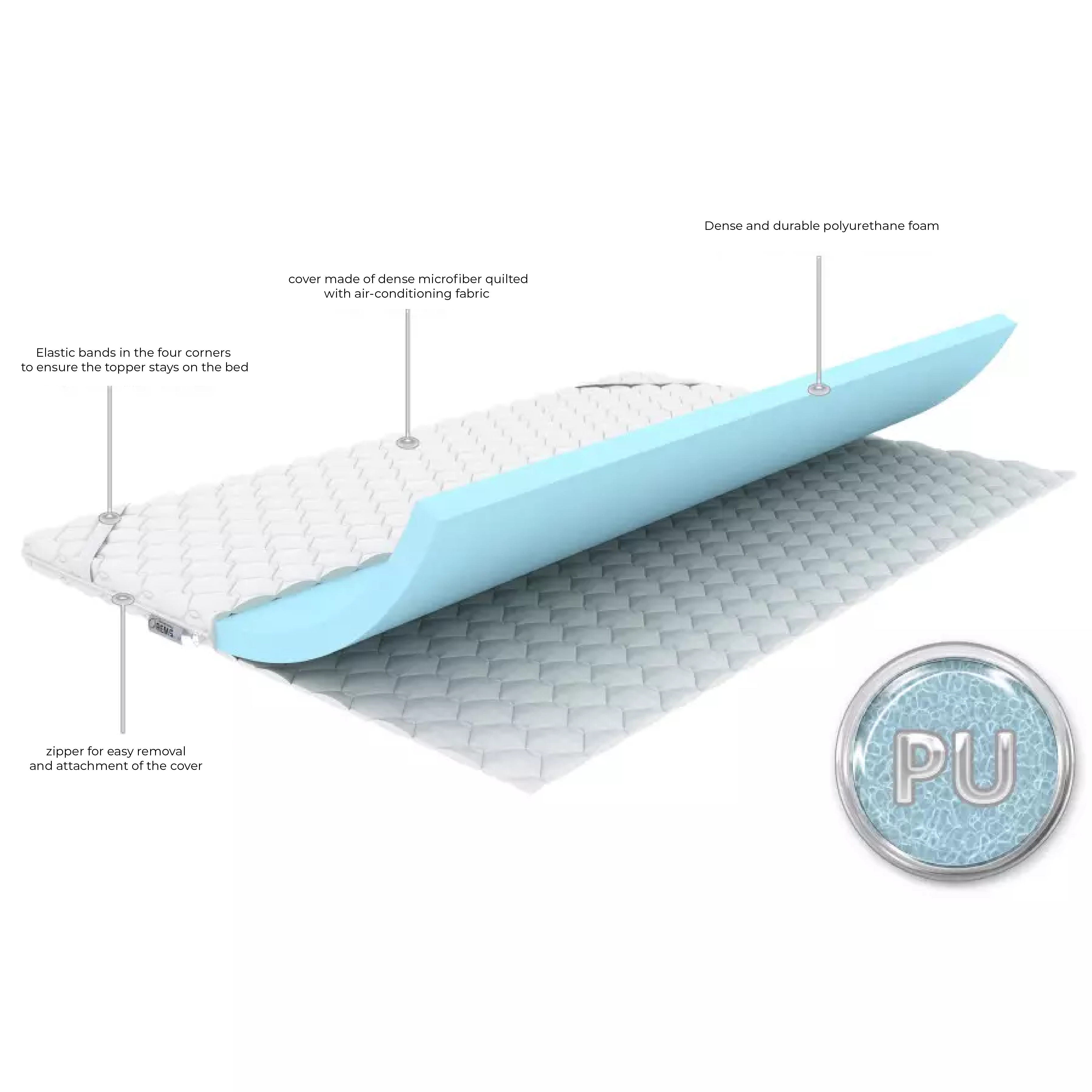 Matratzentopper Medium